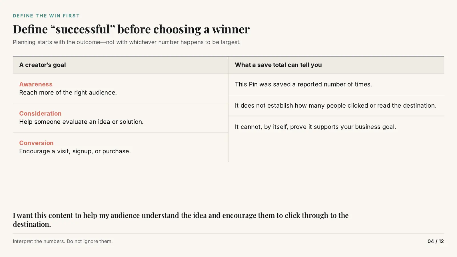 Slide 4 of 12: Define successful before choosing a winner. A table of creator goals against what a save total can tell you.