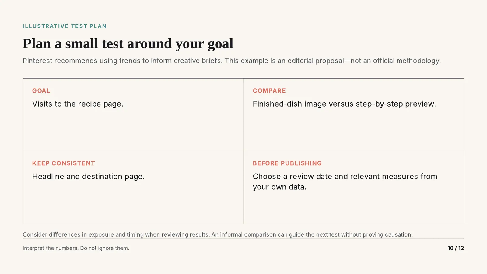 Slide 10 of 12: Plan a small test around your goal. Goal, compare, keep consistent, before publishing.